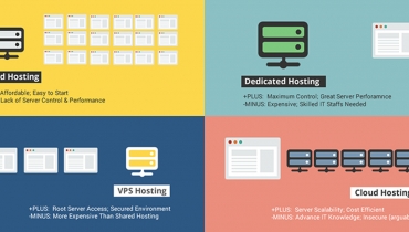 Web Hosting