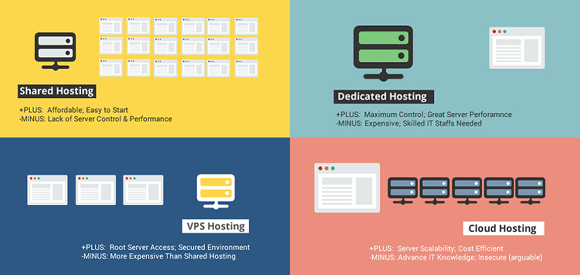 Web Hosting